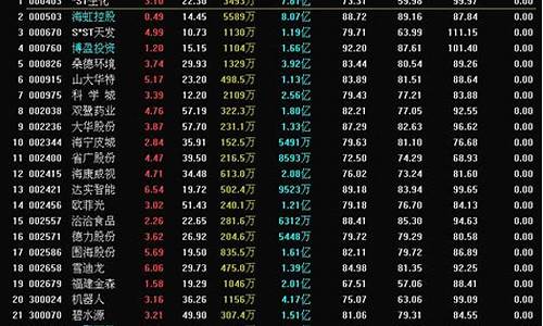 智度股票历史最高价(智度科技股票)_https://www.shshucaipeisong.com_深交所_第1张