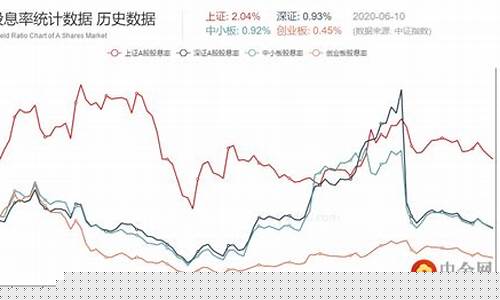 中国的股指期货品种(我国的股指期货)_创业板_第1张_财经网 中国的股指期货品种(我国的股指期货)_https://www.shshucaipeisong.com_创业板_第1张