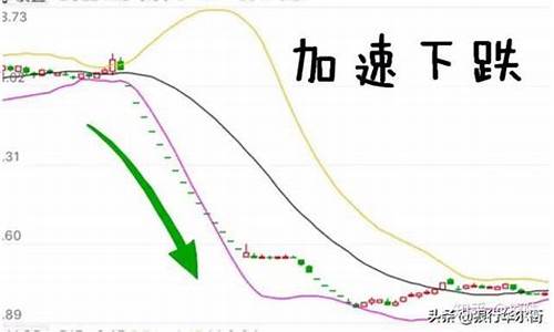 布林线收口越窄越好(布林线收口变窄)_上交所_第1张_财经网 布林线收口越窄越好(布林线收口变窄)_https://www.shshucaipeisong.com_上交所_第1张