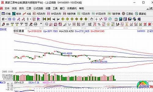 沪市大盘指数(沪市大盘指数行情)_https://www.shshucaipeisong.com_上交所_第1张