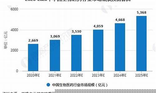 2020年市场前景分析(市场前景报告)_https://www.shshucaipeisong.com_北交所_第1张