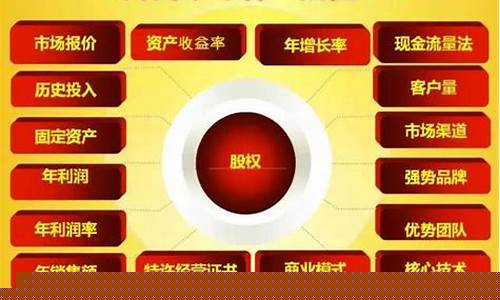 股权投资多少钱起步(股权投资可行性研究报告)_https://www.shshucaipeisong.com_创业板_第1张