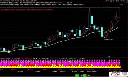懂牛擒龙追踪主图指标源码(懂牛龙头启动指标主图公式)_https://www.shshucaipeisong.com_深交所_第1张