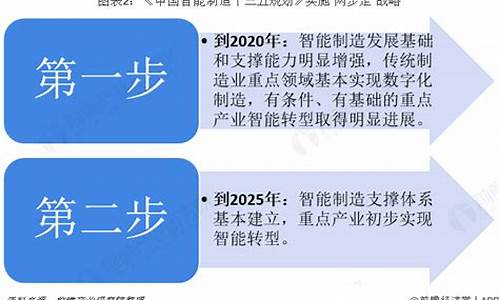 什么是产业政策符合性分析(产业政策符合性分析怎么写)_https://www.shshucaipeisong.com_创业板_第1张