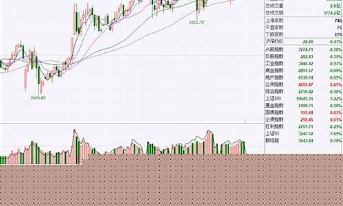 期货指数可以交易吗(期货指数可以交易吗现在)_上交所_第1张_财经网 期货指数可以交易吗(期货指数可以交易吗现在)_https://www.shshucaipeisong.com_上交所_第1张