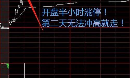 开盘后十分钟涨停第二天会怎样(开盘后十分钟涨停第二天会怎样呢)_上交所_第1张_财经网 开盘后十分钟涨停第二天会怎样(开盘后十分钟涨停第二天会怎样呢)_https://www.shshucaipeisong.com_上交所_第1张