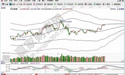 大盘指的什么(大盘指的是哪个指数)_上交所_第1张_财经网 大盘指的什么(大盘指的是哪个指数)_https://www.shshucaipeisong.com_上交所_第1张