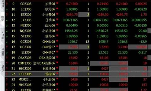 外盘期货新浪网(外盘期货 新浪)_上交所_第1张_财经网 外盘期货新浪网(外盘期货 新浪)_https://www.shshucaipeisong.com_上交所_第1张