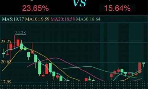 股票k线分析软件工具(股票k线分析软件手机版)_上交所_第1张_财经网 股票k线分析软件工具(股票k线分析软件手机版)_https://www.shshucaipeisong.com_上交所_第1张