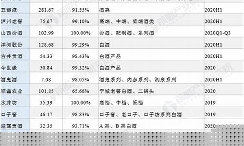 今年上市公司名单公布(今年上市公司名单公布时间)_https://www.shshucaipeisong.com_科创板_第1张