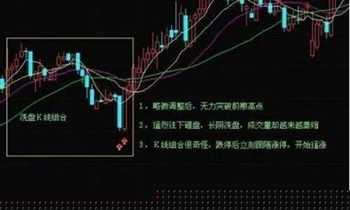 连续跌停三天是洗盘吗(连续跌停2天)_北交所_第1张_财经网 连续跌停三天是洗盘吗(连续跌停2天)_https://www.shshucaipeisong.com_北交所_第1张