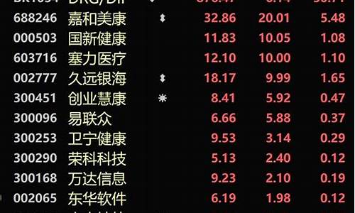 ai相关龙头股票有哪些(ai的龙头股)_https://www.shshucaipeisong.com_上交所_第1张