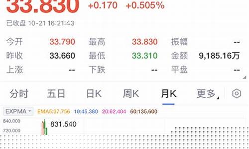 创业板指数调整规则(创业板成长指数调整)_创业板_第1张_财经网 创业板指数调整规则(创业板成长指数调整)_https://www.shshucaipeisong.com_创业板_第1张