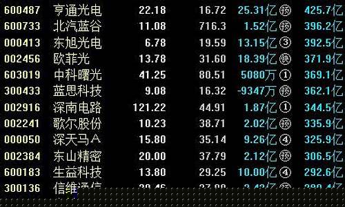 华为核心概念股有哪些(华为的核心产业)_北交所_第1张_财经网 华为核心概念股有哪些(华为的核心产业)_https://www.shshucaipeisong.com_北交所_第1张