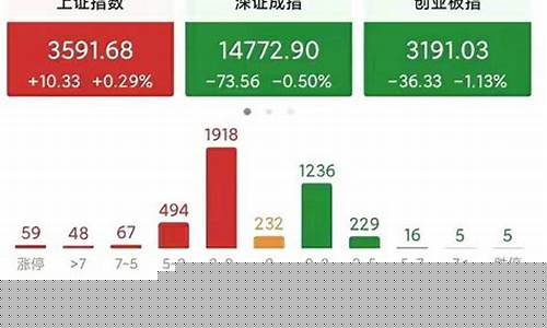 今天A股指数行情(今日a股指数00001)_https://www.shshucaipeisong.com_上交所_第1张