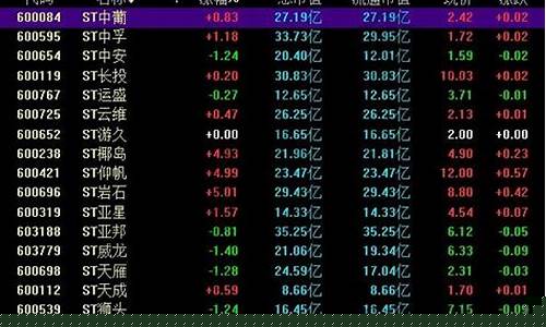 st股票什么情况下会被st(st股票摘帽条件)_https://www.shshucaipeisong.com_科创板_第1张