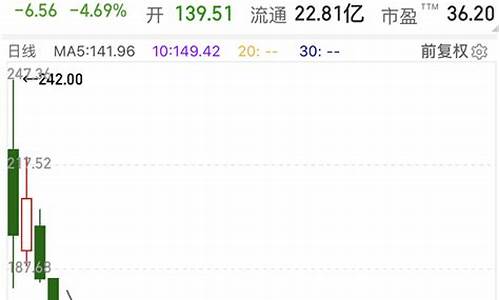 创业板破发行价个股(创业板个股涨幅)_北交所_第1张_财经网 创业板破发行价个股(创业板个股涨幅)_https://www.shshucaipeisong.com_北交所_第1张