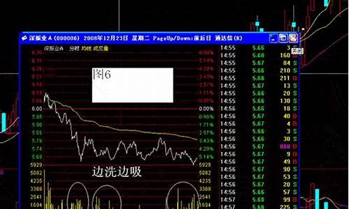 主力对倒洗盘分时图(庄股拉升前暴力洗盘图形)_北交所_第1张_财经网 主力对倒洗盘分时图(庄股拉升前暴力洗盘图形)_https://www.shshucaipeisong.com_北交所_第1张