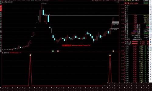 机构选股公式(机构选股公式是什么)_https://www.shshucaipeisong.com_深交所_第1张