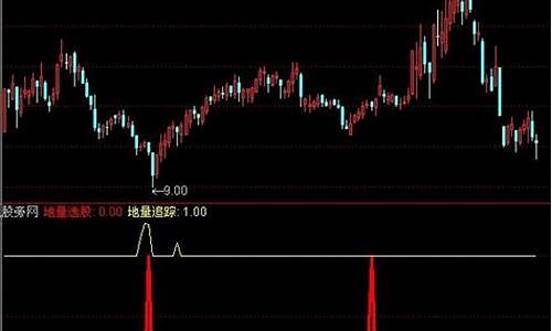 地量选股公式源代码(地量地价选股公式源代码)_https://www.shshucaipeisong.com_上交所_第1张