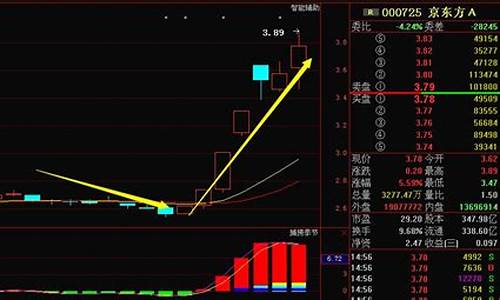 开盘就涨停(开盘就涨停的股票能买进吗)_https://www.shshucaipeisong.com_创业板_第1张