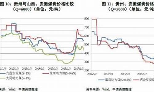 今年的煤价是多少钱一吨(今年的煤炭价格)_https://www.shshucaipeisong.com_上交所_第1张