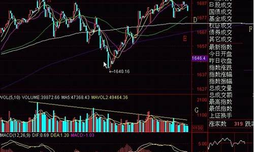 炒股k线图怎么看(炒股k线图怎么看四条金线)_https://www.shshucaipeisong.com_上交所_第1张
