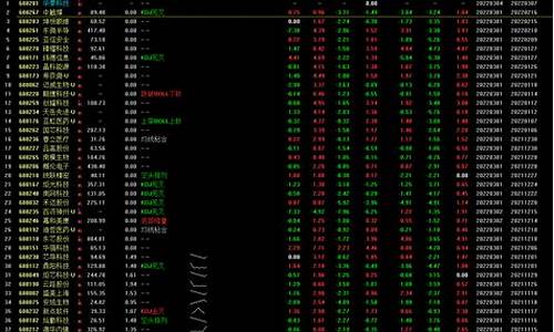 科创板新股的申购数量(科创板新股的申购数量怎么看)_https://www.shshucaipeisong.com_创业板_第1张