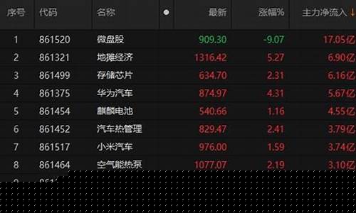 a股主力板块(a股主板有哪些板块)_https://www.shshucaipeisong.com_科创板_第1张