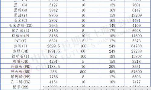 期货公司 保证金账户(期货公司 保证金账户是什么)_https://www.shshucaipeisong.com_北交所_第1张
