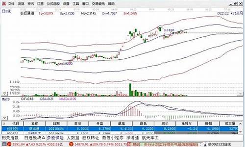 创投龙头股票是(创投行业龙头)_https://www.shshucaipeisong.com_科创板_第1张