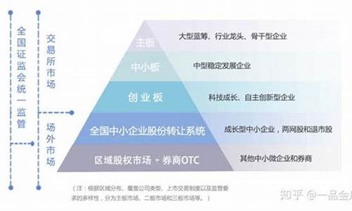 股票的分类(股票的分类及分类标准)_https://www.shshucaipeisong.com_北交所_第1张