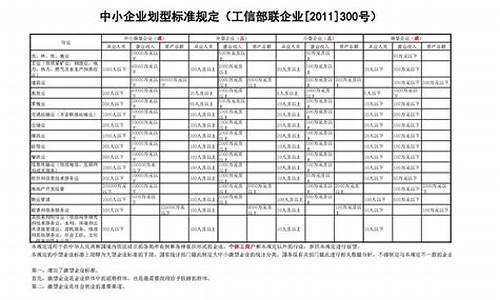 工信部划型标准2023(工信部划型标准2023制造业22人)_上交所_第1张_财经网 工信部划型标准2023(工信部划型标准2023制造业22人)_https://www.shshucaipeisong.com_上交所_第1张