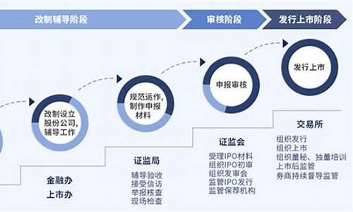 上市公司的基本条件(上市公司的基本条件有哪些)_上交所_第1张_财经网 上市公司的基本条件(上市公司的基本条件有哪些)_https://www.shshucaipeisong.com_上交所_第1张