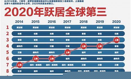 国际航运公司排名(国际十大航运公司)_https://www.shshucaipeisong.com_深交所_第1张