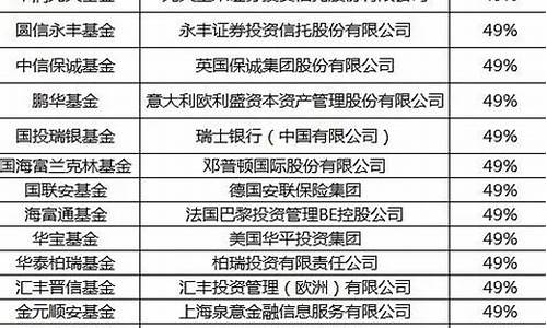 投资 股东(投资股东的权利)_https://www.shshucaipeisong.com_上交所_第1张