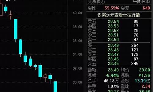 大宗交易多久可以卖出(大宗交易多少天能卖)_上交所_第1张_财经网 大宗交易多久可以卖出(大宗交易多少天能卖)_https://www.shshucaipeisong.com_上交所_第1张