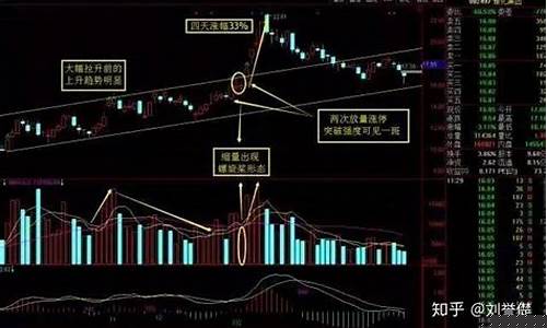 初学股票(初学股票从哪里学起)_https://www.shshucaipeisong.com_深交所_第1张