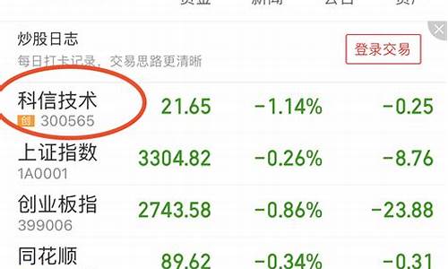 同花顺个股网官网手机版(同花顺财经官网)_https://www.shshucaipeisong.com_深交所_第1张