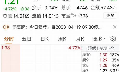东财下午4点挂单可以吗(东方财富晚上几点可以挂单买股票)_https://www.shshucaipeisong.com_北交所_第1张