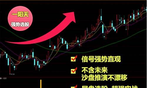 尾盘买次日必涨选股公式(第二天必涨选股法)_https://www.shshucaipeisong.com_深交所_第1张
