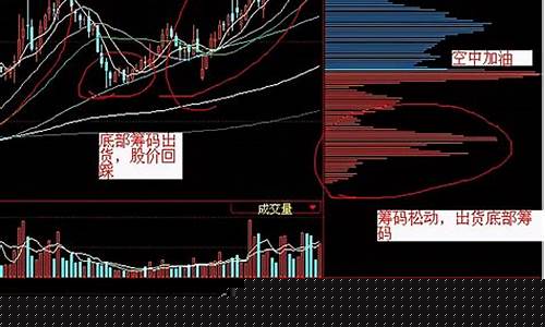 如何设置筹码峰参数(筹码峰计算)_https://www.shshucaipeisong.com_深交所_第1张