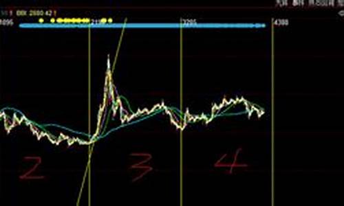 2023牛市目标点位_https://www.shshucaipeisong.com_北交所_第1张