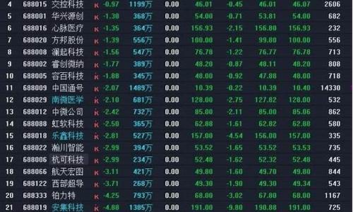 科创板股票涨跌幅限制的规则(科创板股票开头代码)_深交所_第1张_财经网 科创板股票涨跌幅限制的规则(科创板股票开头代码)_https://www.shshucaipeisong.com_深交所_第1张