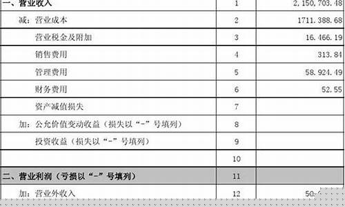 期货公司 财务报表(期货公司财务报表)_https://www.shshucaipeisong.com_上交所_第1张