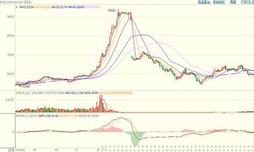 期货必仓行情(期货k线必跌的20图解)_https://www.shshucaipeisong.com_上交所_第1张