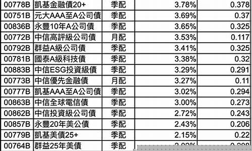 5元多的股票有哪些(5元多的股票有哪些龙头)_https://www.shshucaipeisong.com_科创板_第1张