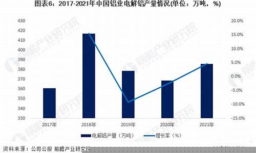 中国铝业2021年涨幅多少(中国铝业能涨多少)_https://www.shshucaipeisong.com_北交所_第1张
