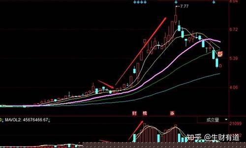 新手小白怎么买股票(新手小白如何创业)_https://www.shshucaipeisong.com_上交所_第1张