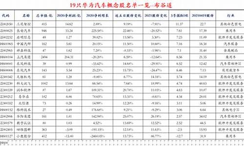 汽车股票一览表(新能源龙头股一览表)_https://www.shshucaipeisong.com_上交所_第1张
